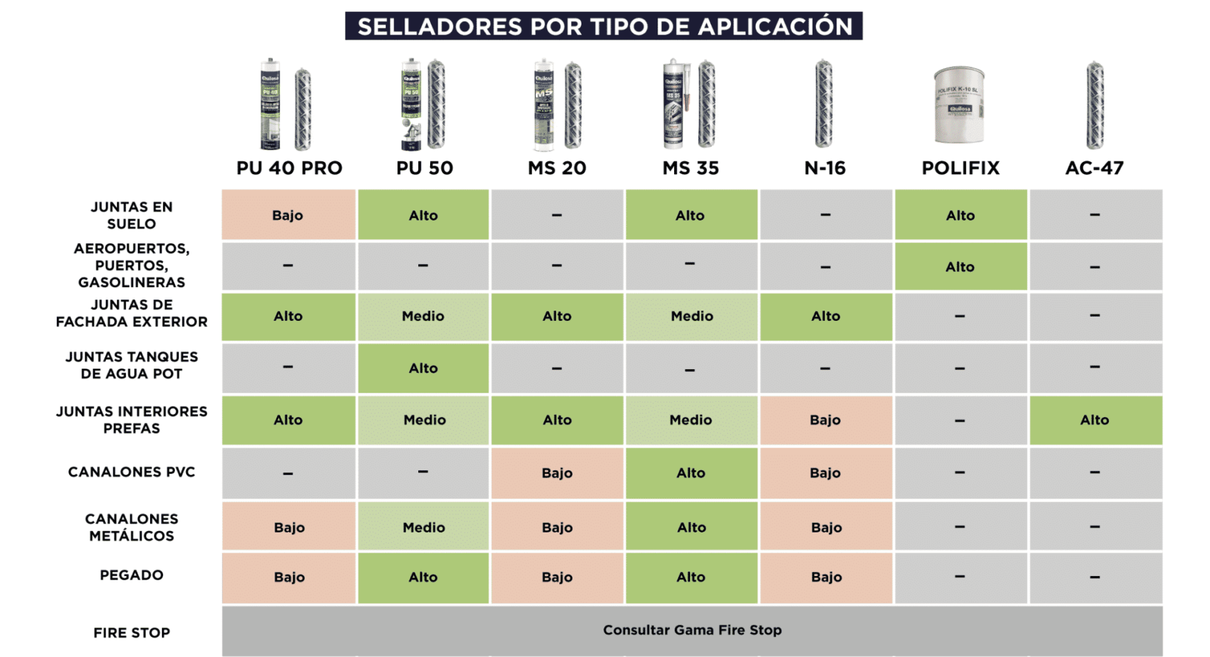 Tipo de aplicación