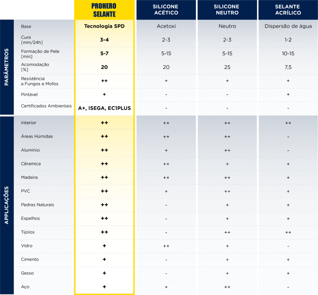 COMPARATIVO PROHERO SELANTE