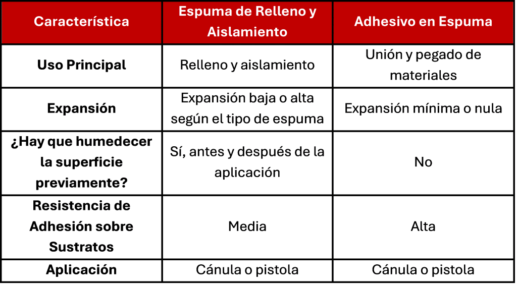 tabla_foad_foam Tabla Espumas Adhesivas & Aislantes