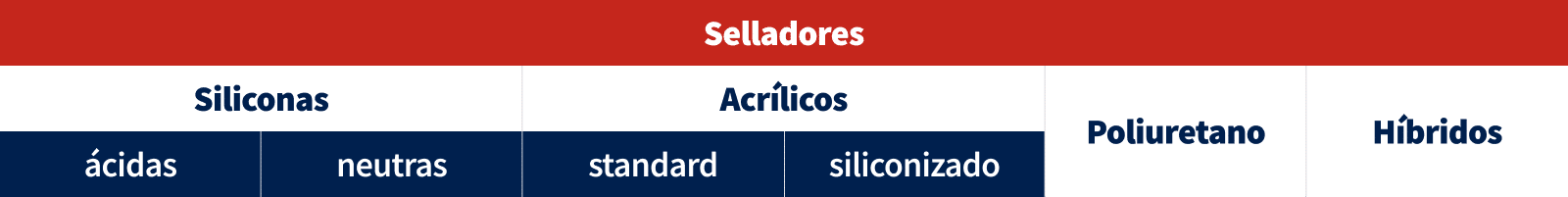 Tipos de Selladores